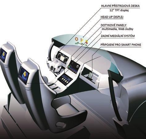 Elektronika v automobilovém průmyslu 1